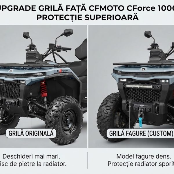 Grilă de Protecție Radiator / Mască Tip Făurele (Honeycomb) – CFMOTO C4 / C5